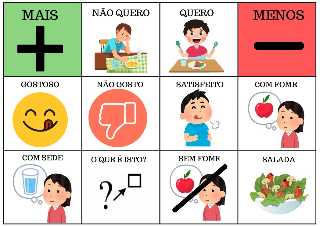 Demonstração da Atividade 3 — Kit Autonomia e Rotina TEA